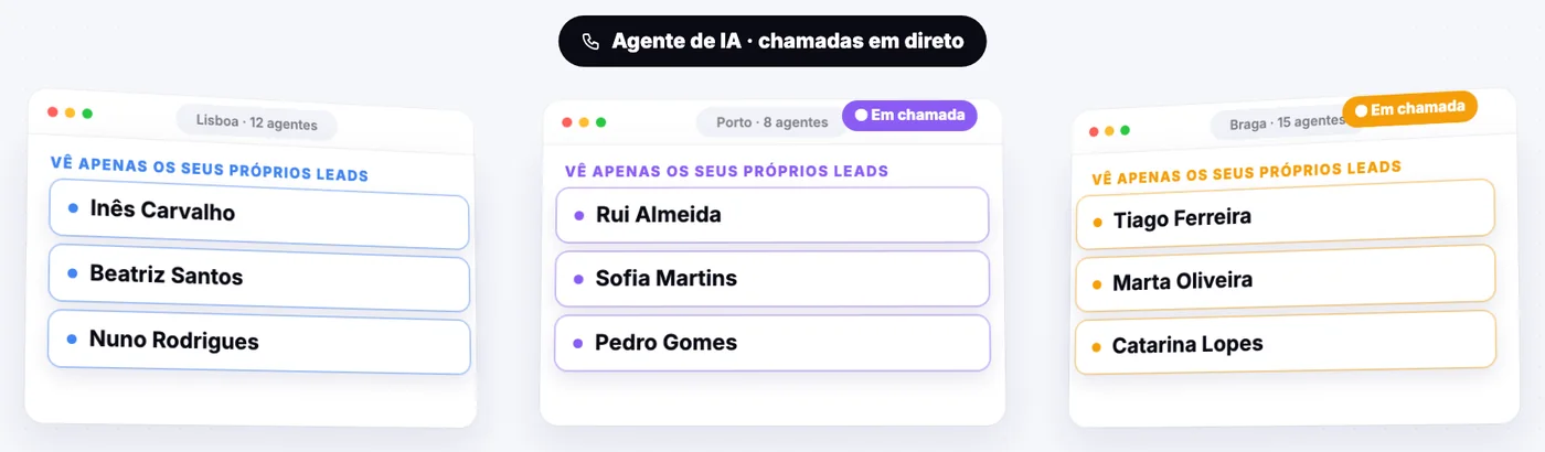 Um CRM para todas as equipas