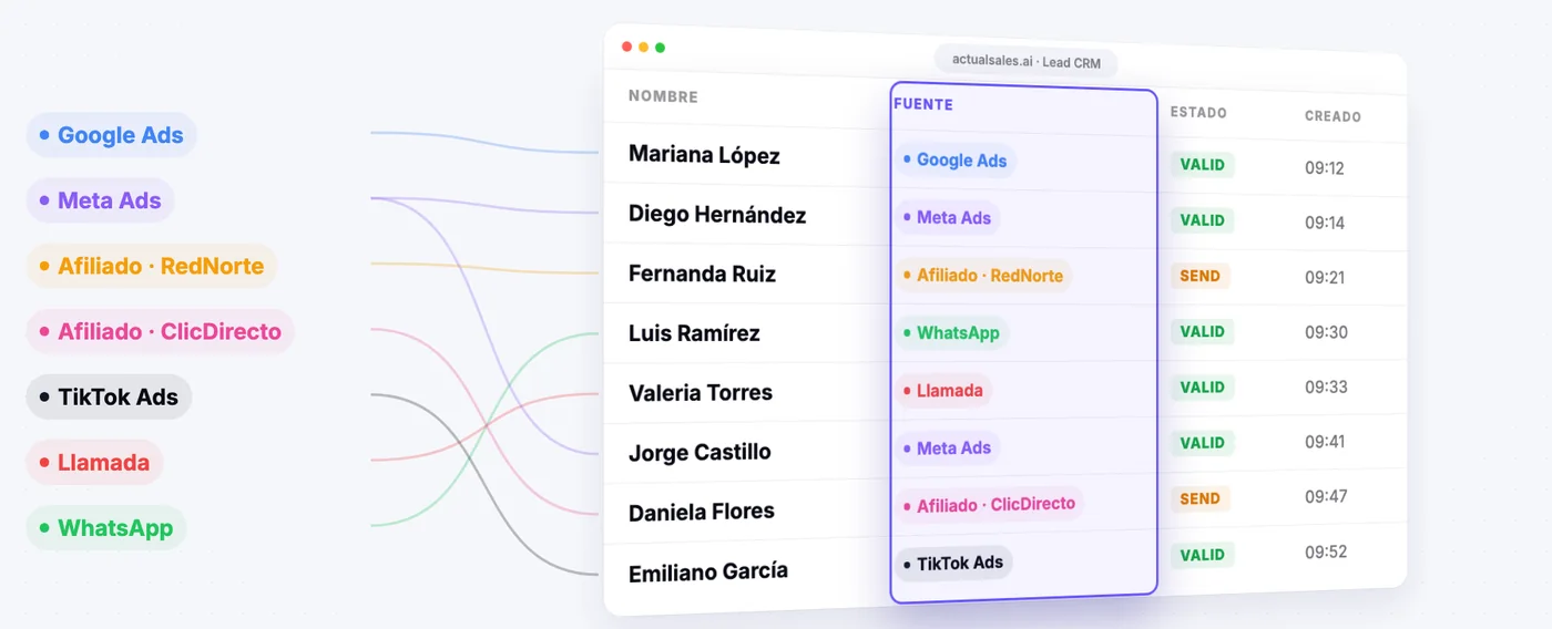 Todos tus leads en una sola lista
